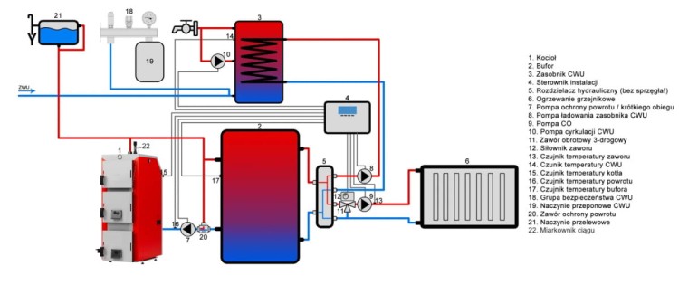 DrewKo – Kocioł zgazowujący drewno 12kW