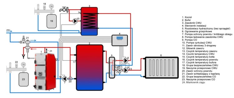 DrewKo – Kocioł zgazowujący drewno 12kW