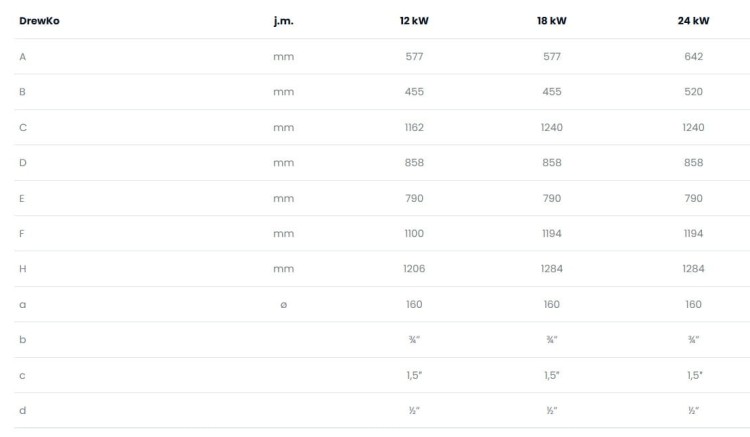 DrewKo – Kocioł zgazowujący drewno 12kW