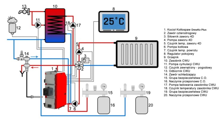 DrewKo Plus – kocioł pelletowy (palnik PellasX) 24kW