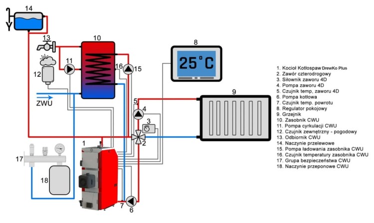 DrewKo Plus – kocioł pelletowy (palnik PellasX) 24kW