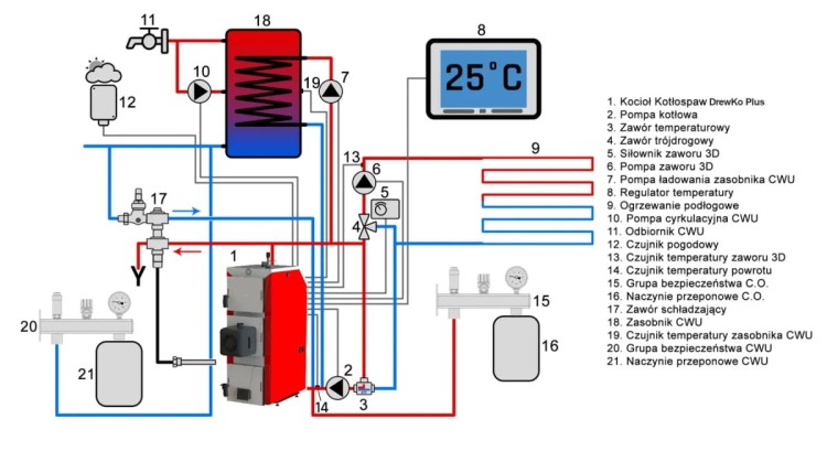 DrewKo Plus – kocioł pelletowy (palnik PellasX) 24kW