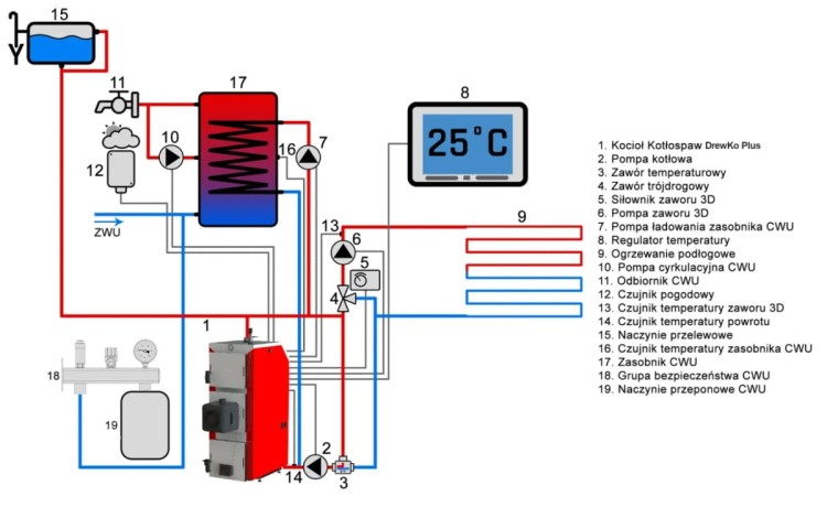 DrewKo Plus – kocioł pelletowy (palnik PellasX) 24kW