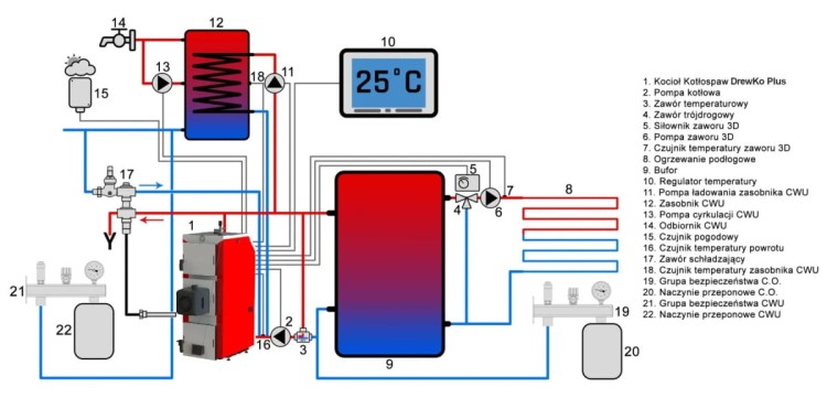 DrewKo Plus – kocioł pelletowy (palnik PellasX) 24kW