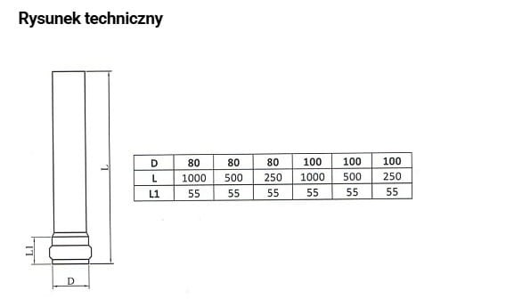 Rura prosta 100 cm fi 100