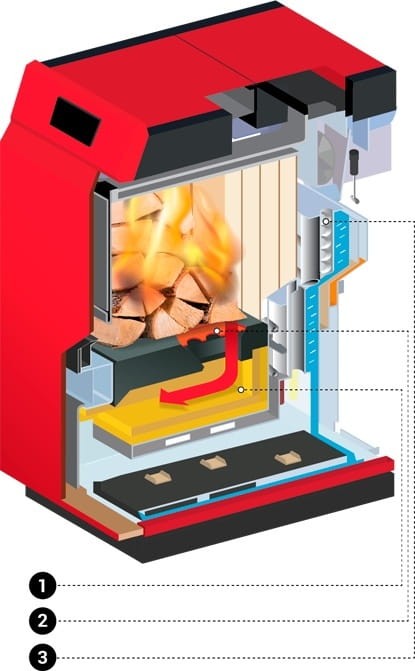 Kocioł na Zgazowanie Drewna Stadler TR 25kW