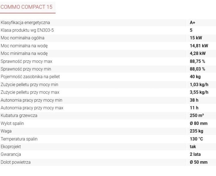 Commo Compact 15 kW – Alfaplam