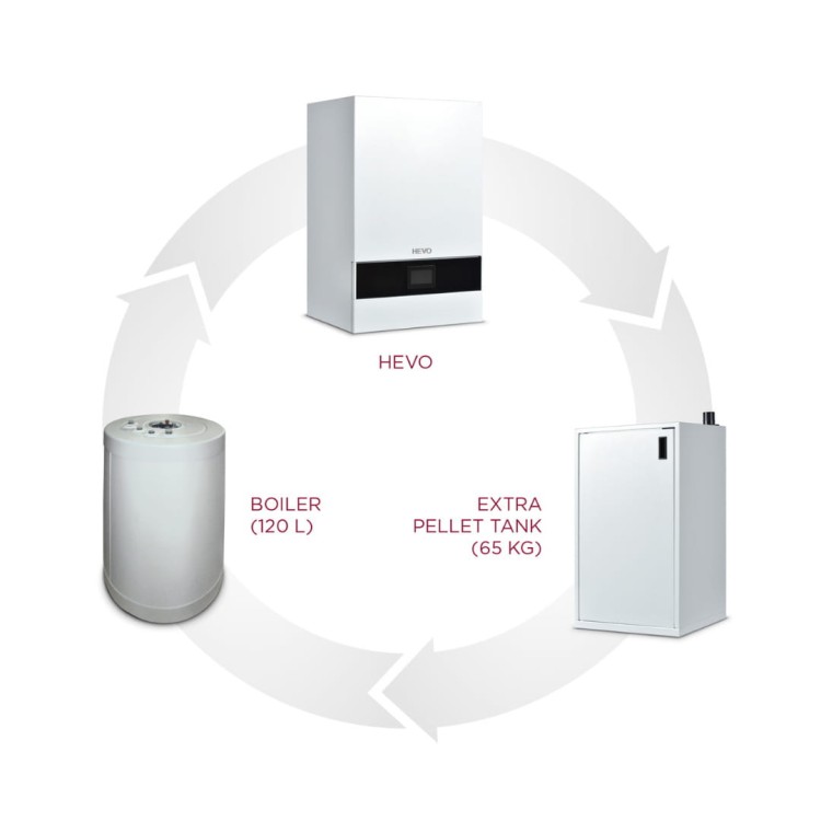 Wiszący kocioł na pellet Hevo 14KW