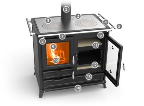 Margot Evo kuchnia na drewno