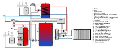 DrewKo – Kocioł zgazowujący drewno 24kW DrewKo – Kocioł zgazowujący drewno 24kW