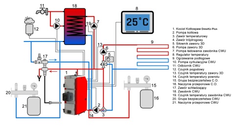 DrewKo Plus – kocioł pelletowy (palnik PellasX) 24kW DrewKo Plus – kocioł pelletowy (palnik PellasX) 24kW
