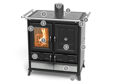 Violetta Evo Stone Wood cooke - kuchnia na drewno Violetta Evo Stone Wood cooke - kuchnia na drewno