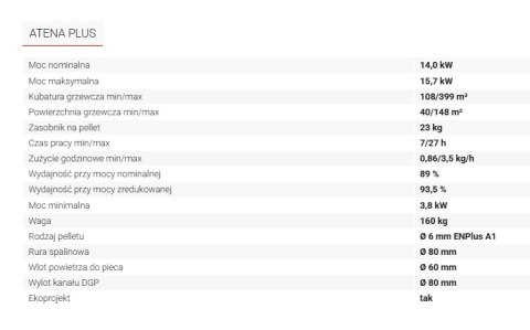 Atena Plus 14,0 kW – Cadel