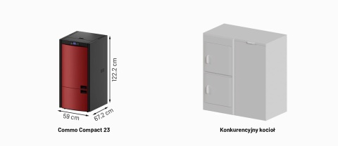 Commo Compact 23 kW – Alfaplam Commo Compact 23 kW – Alfaplam