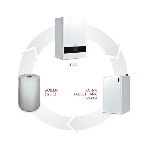 Wiszący kocioł na pellet Hevo 18KW Wiszący kocioł na pellet Hevo 18KW