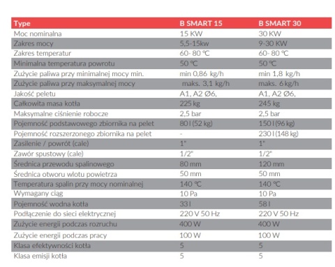 Kocioł na pellet B-SMART 15 kW Kocioł na pellet B-SMART 15 kW